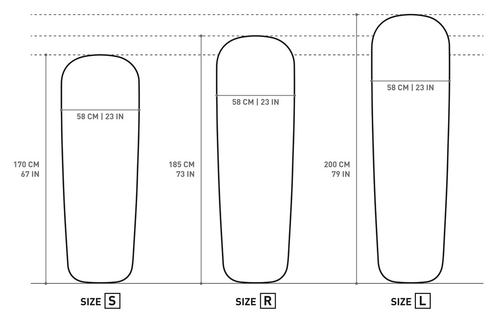 Sleeping pad reLAY 3R